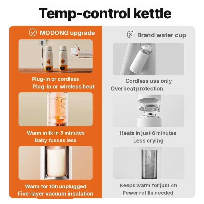 Φορητή ηλεκτρική κούπα θέρμανσης νερού 600ml με επένδυση 316 και θερμομόνωση κενού